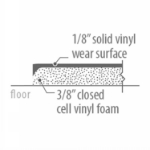Picture of Textured Rubber Floor Mat Overlay, Front