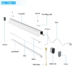 Picture of T10 Linkable  LED Shop Lights x 2