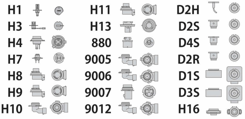 led headlight wattage